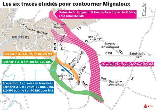 Pour une alternative écologique au réaménagement de la RN147